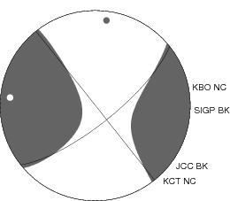 Moment Tensor Diagram