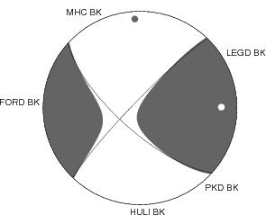 Moment Tensor Diagram