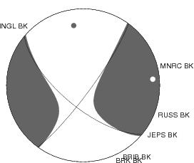 Moment Tensor Diagram