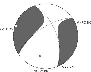 Moment Tensor Diagram