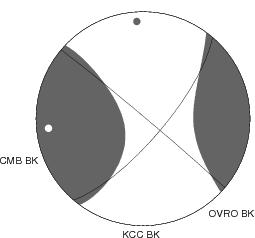 Moment Tensor Diagram