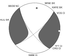 Moment Tensor Diagram