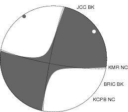 Moment Tensor Diagram