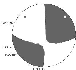 Moment Tensor Diagram