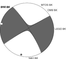 Moment Tensor Diagram