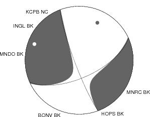 Moment Tensor Diagram