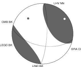 Moment Tensor Diagram