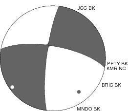 Moment Tensor Diagram