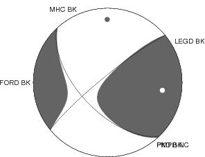 Moment Tensor Diagram