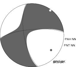 Moment Tensor Diagram