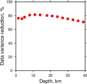 Variance Reduction vs Depth plot