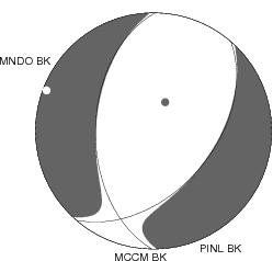 Moment Tensor Diagram