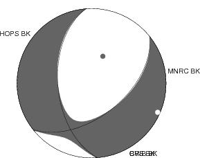 Moment Tensor Diagram