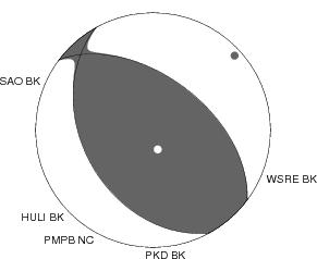 Moment Tensor Diagram