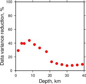 Variance Reduction vs Depth plot