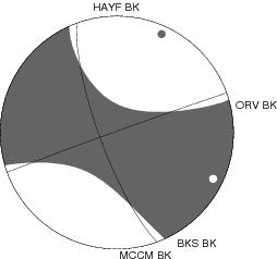 Moment Tensor Diagram