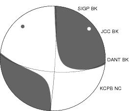 Moment Tensor Diagram