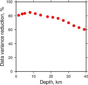 Variance Reduction vs Depth plot