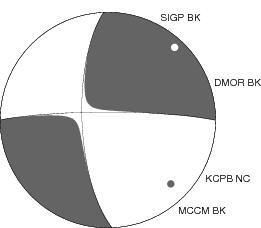 Moment Tensor Diagram