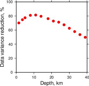 Variance Reduction vs Depth plot