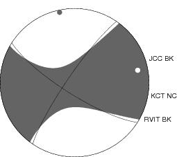 Moment Tensor Diagram