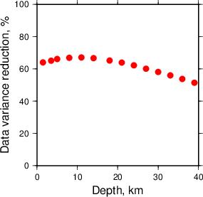 Variance Reduction vs Depth plot