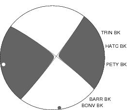 Moment Tensor Diagram