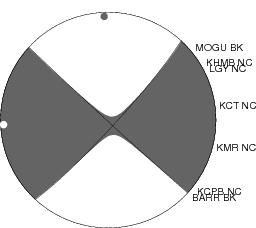 Moment Tensor Diagram