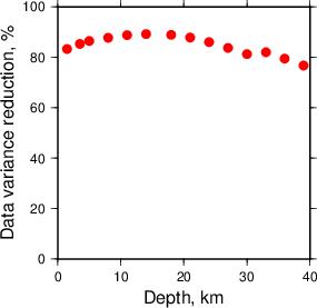 Variance Reduction vs Depth plot