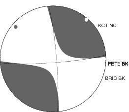 Moment Tensor Diagram