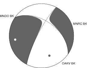 Moment Tensor Diagram