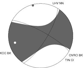 Moment Tensor Diagram