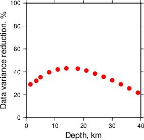 Variance Reduction vs Depth plot