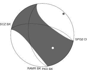 Moment Tensor Diagram