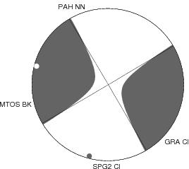 Moment Tensor Diagram