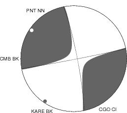 Moment Tensor Diagram