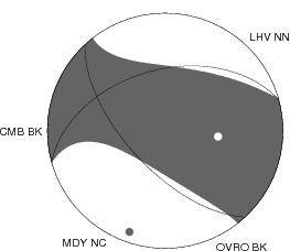 Moment Tensor Diagram