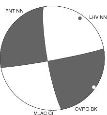 Moment Tensor Diagram