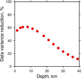 Variance Reduction vs Depth plot