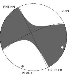 Moment Tensor Diagram