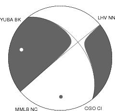 Moment Tensor Diagram