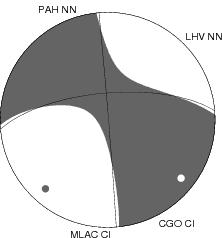 Moment Tensor Diagram