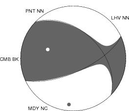 Moment Tensor Diagram