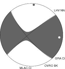 Moment Tensor Diagram