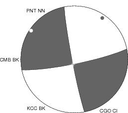 Moment Tensor Diagram