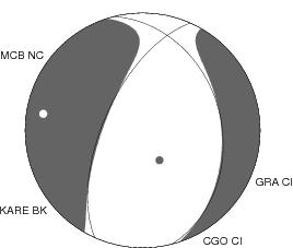 Moment Tensor Diagram