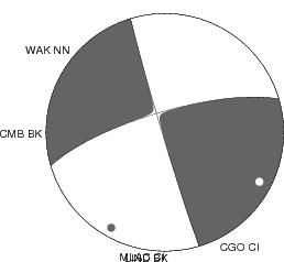 Moment Tensor Diagram