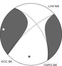 Moment Tensor Diagram