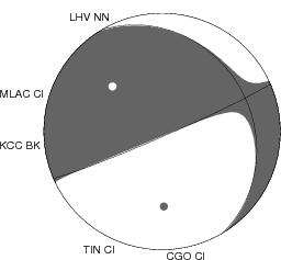 Moment Tensor Diagram