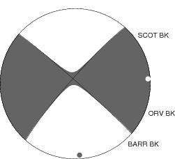 Moment Tensor Diagram